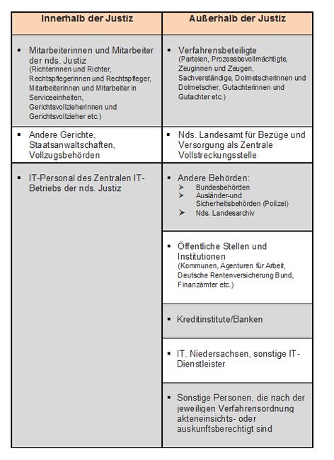 Rechtsprechung